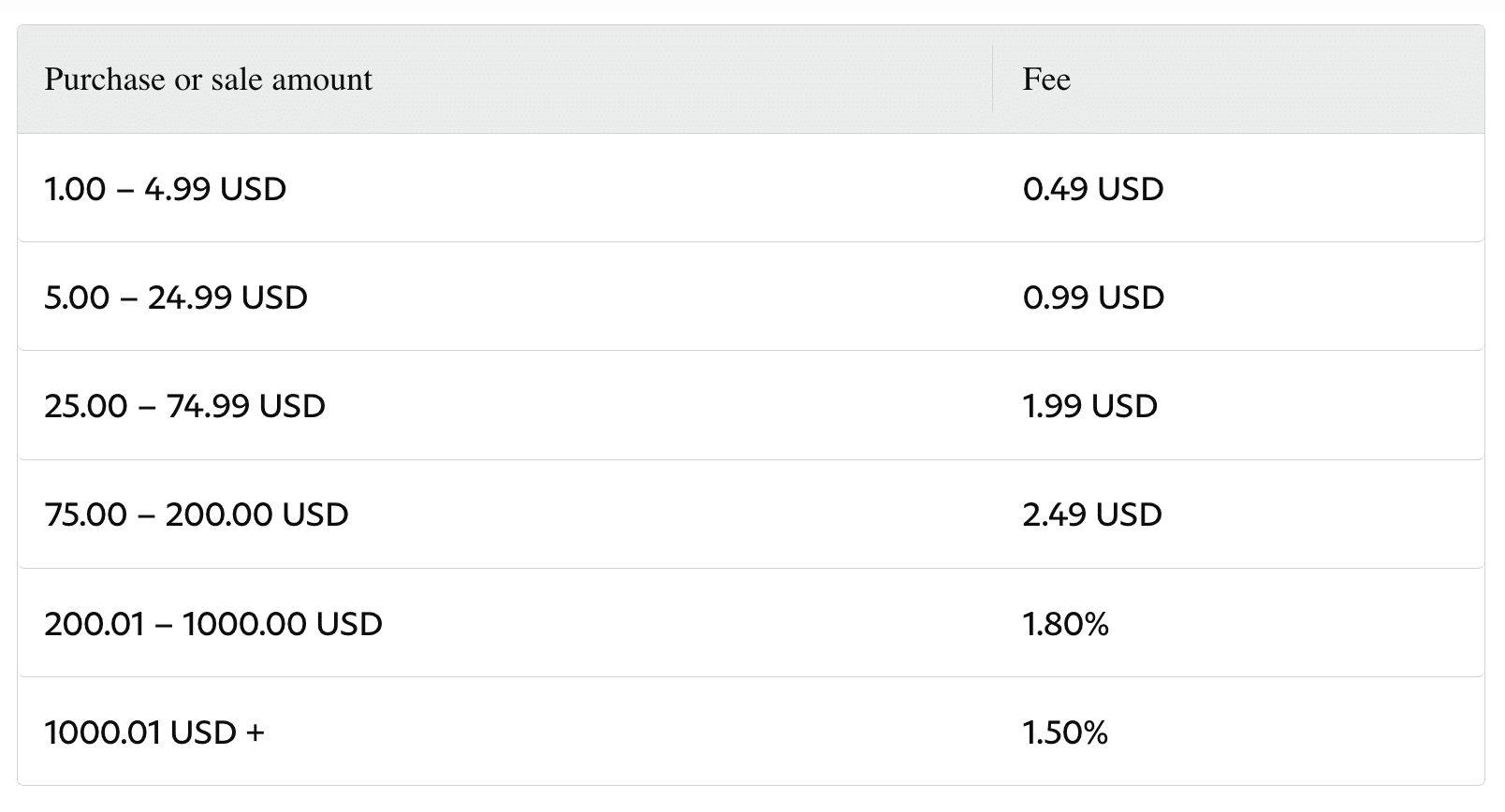 What Are PayPal's International Fees & How to Avoid Them