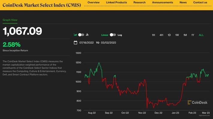 Bitcoin - CoinDesk