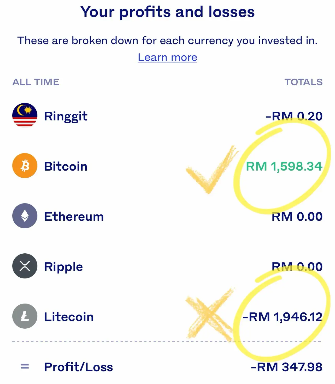 Malaysian Ringgit to Bitcoin or convert MYR to BTC