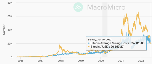 Cryptocurrency Prices, Charts And Market Capitalizations | CoinMarketCap