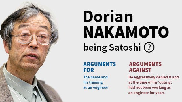 Satoshi Nakamoto - Wikipedia