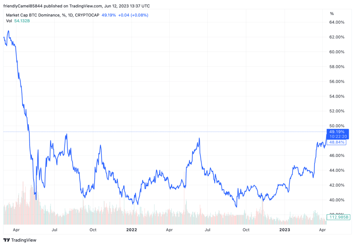 Total Crypto Market Cap — Index Chart — TradingView