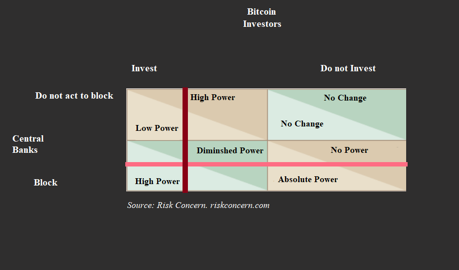 Buying bitcoin is like buying a NYC apartment: Michael Saylor