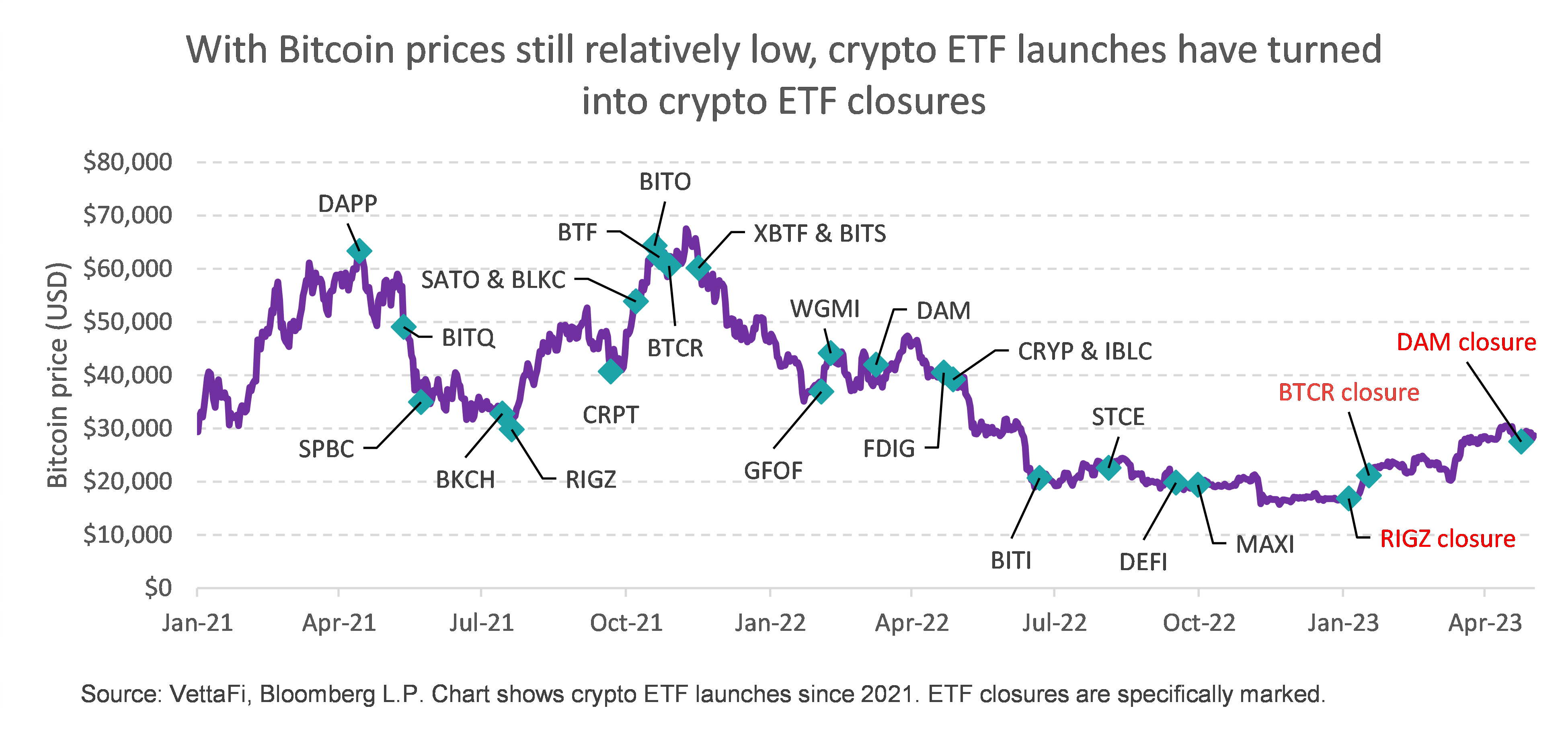 Purpose Bitcoin ETF | Cryptocurrency & Bitcoin | BTCC