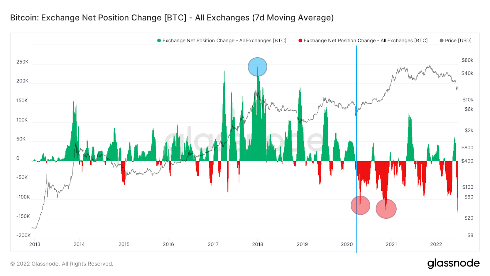 Cryptocurrency exchange - Wikipedia