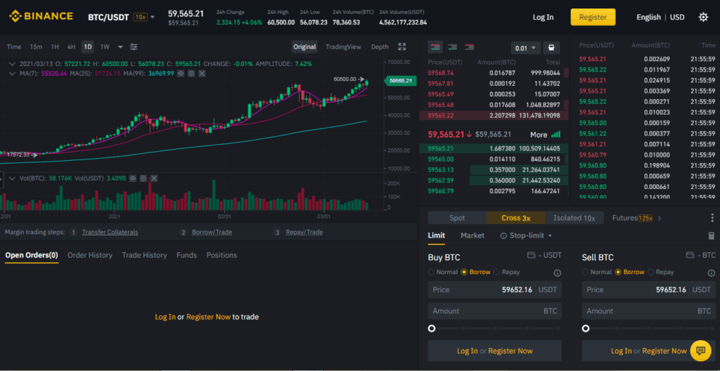 Crypto Leverage And Margin Trading: Fees And Exchanges