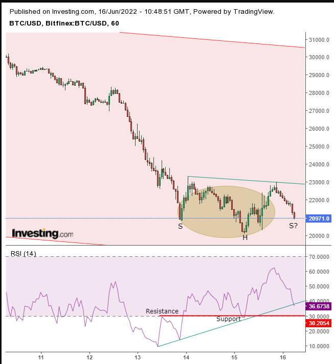 Bitcoin Price | BTC Price Index and Live Chart - CoinDesk