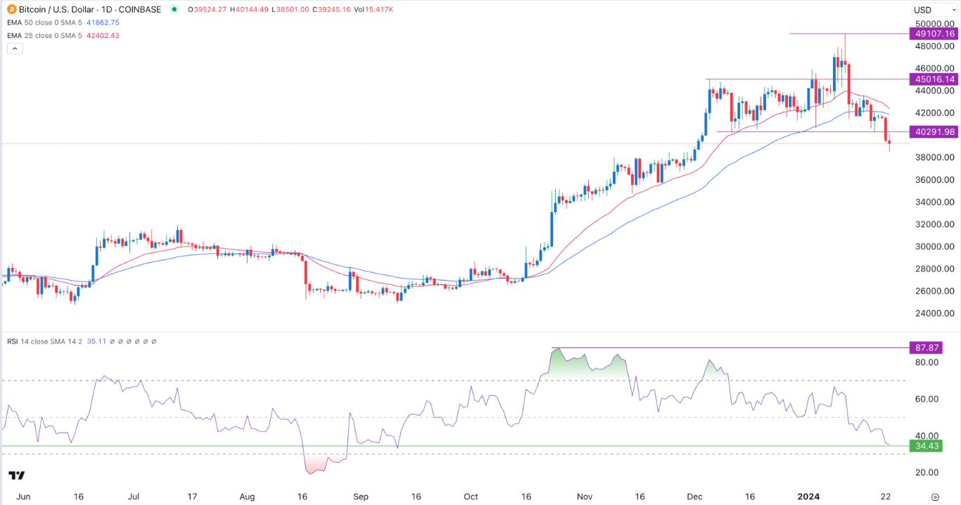 1 USD to BTC - US Dollars to Bitcoins Exchange Rate