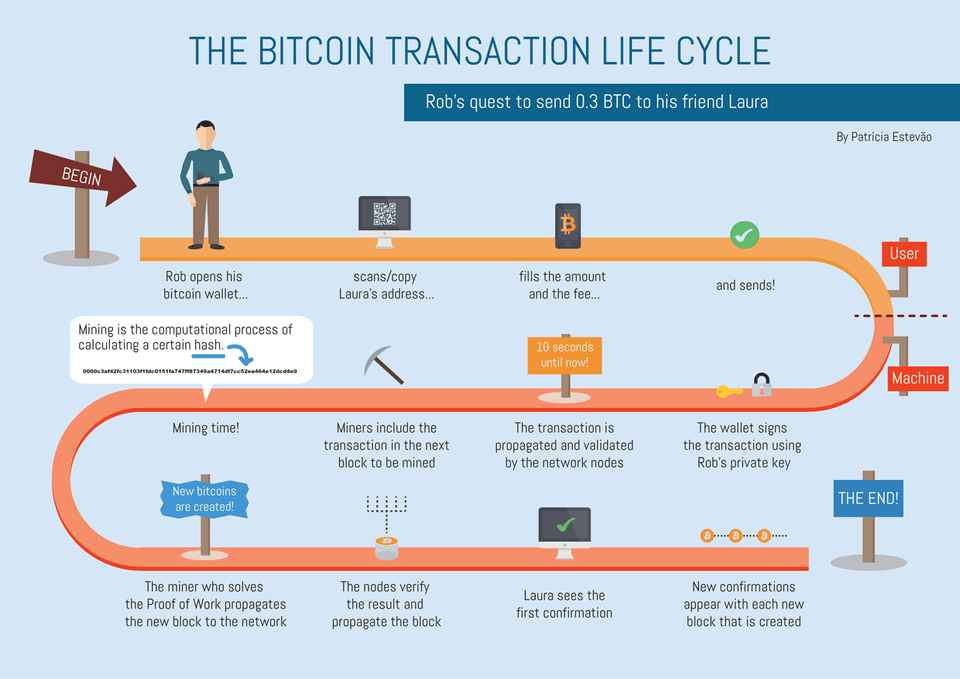 What is bitcoin and how does it work? | New Scientist