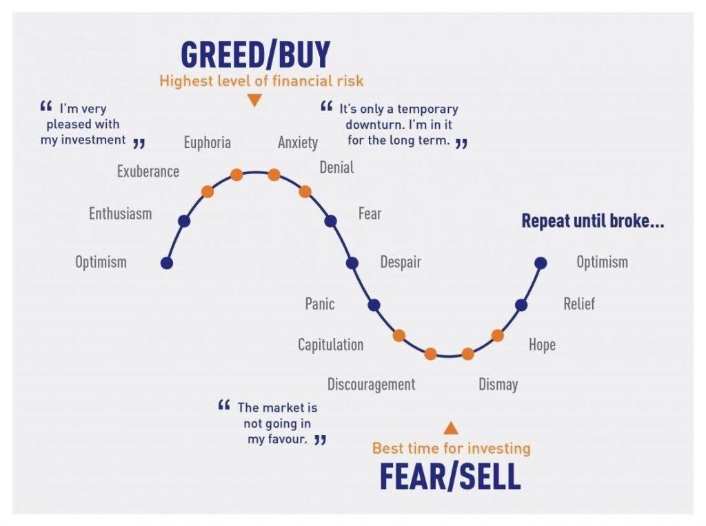 Crypto Fear and Greed Index - Bitcoin Momentum Tracker