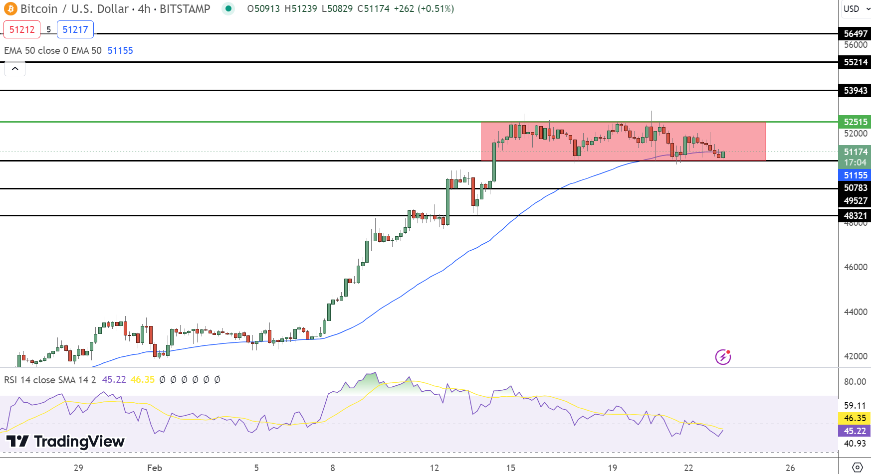 [] Bitcoin Price Prediction: An ARIMA Approach