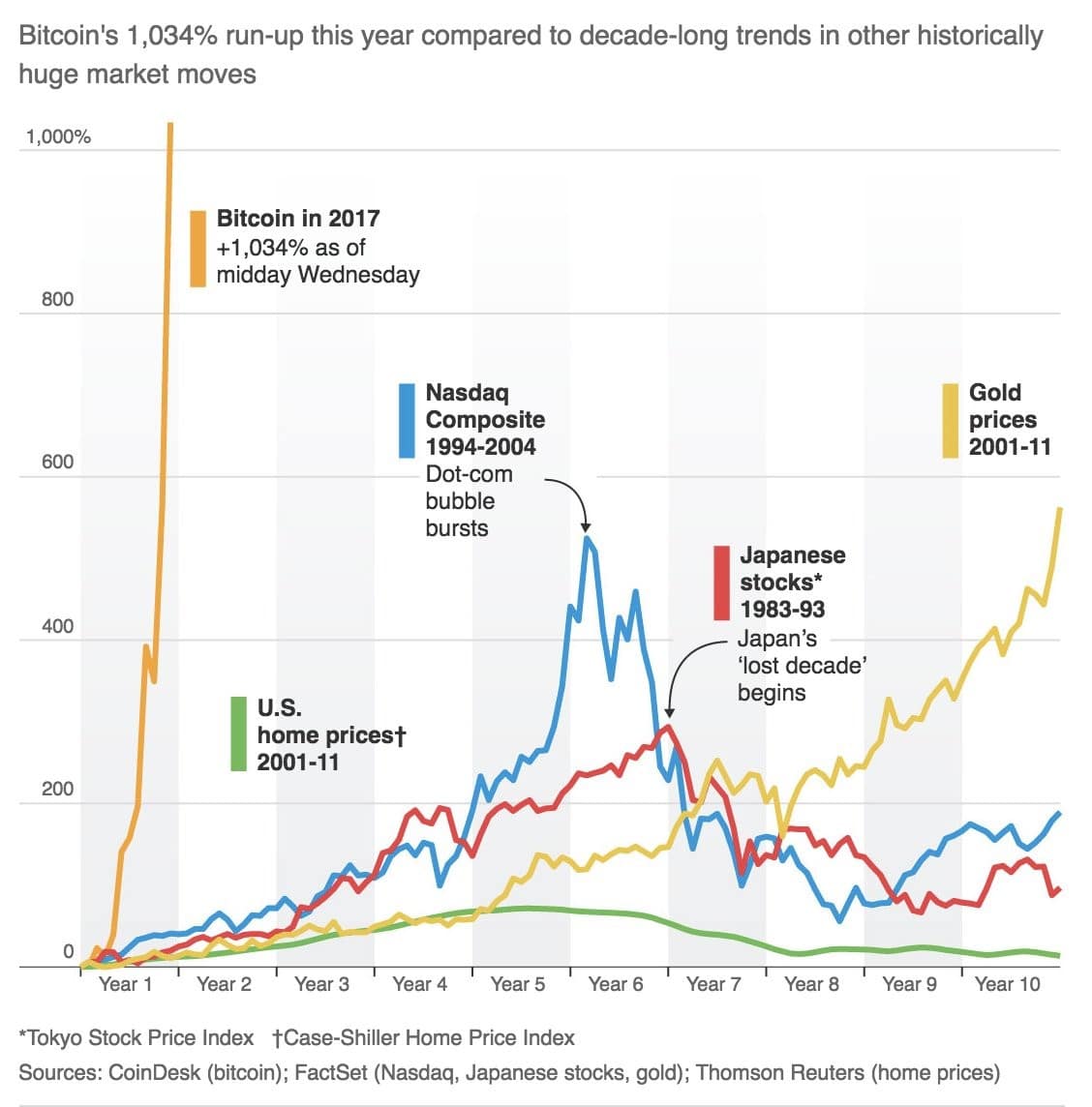 How Are Bitcoin Futures Priced?