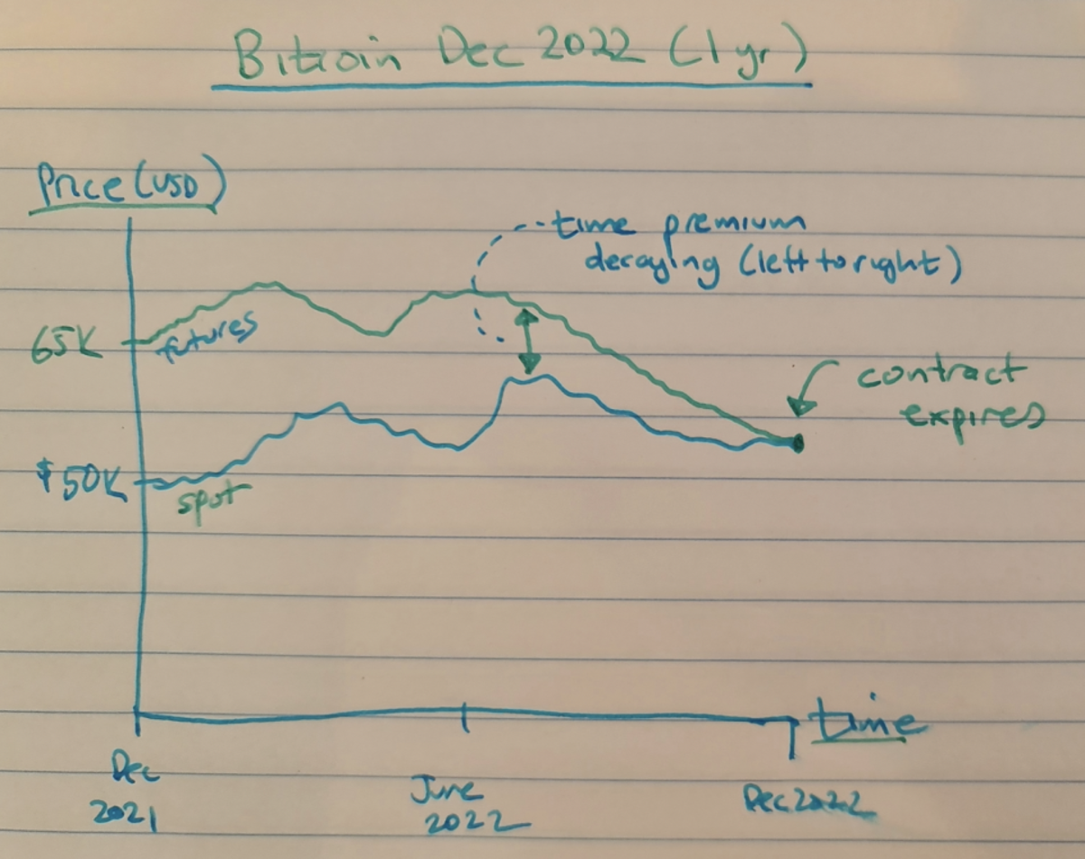 Bitcoin Futures Mar '24 Futures Contract Specifications - coinlog.fun