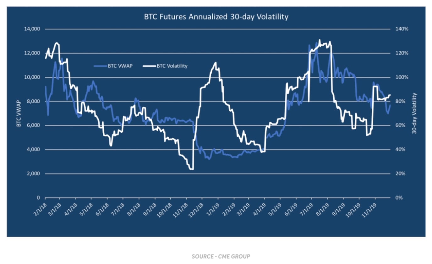 Bitcoin June Expiry Futures And Options in High Demand Due to Mining Reward Halving: Deribit