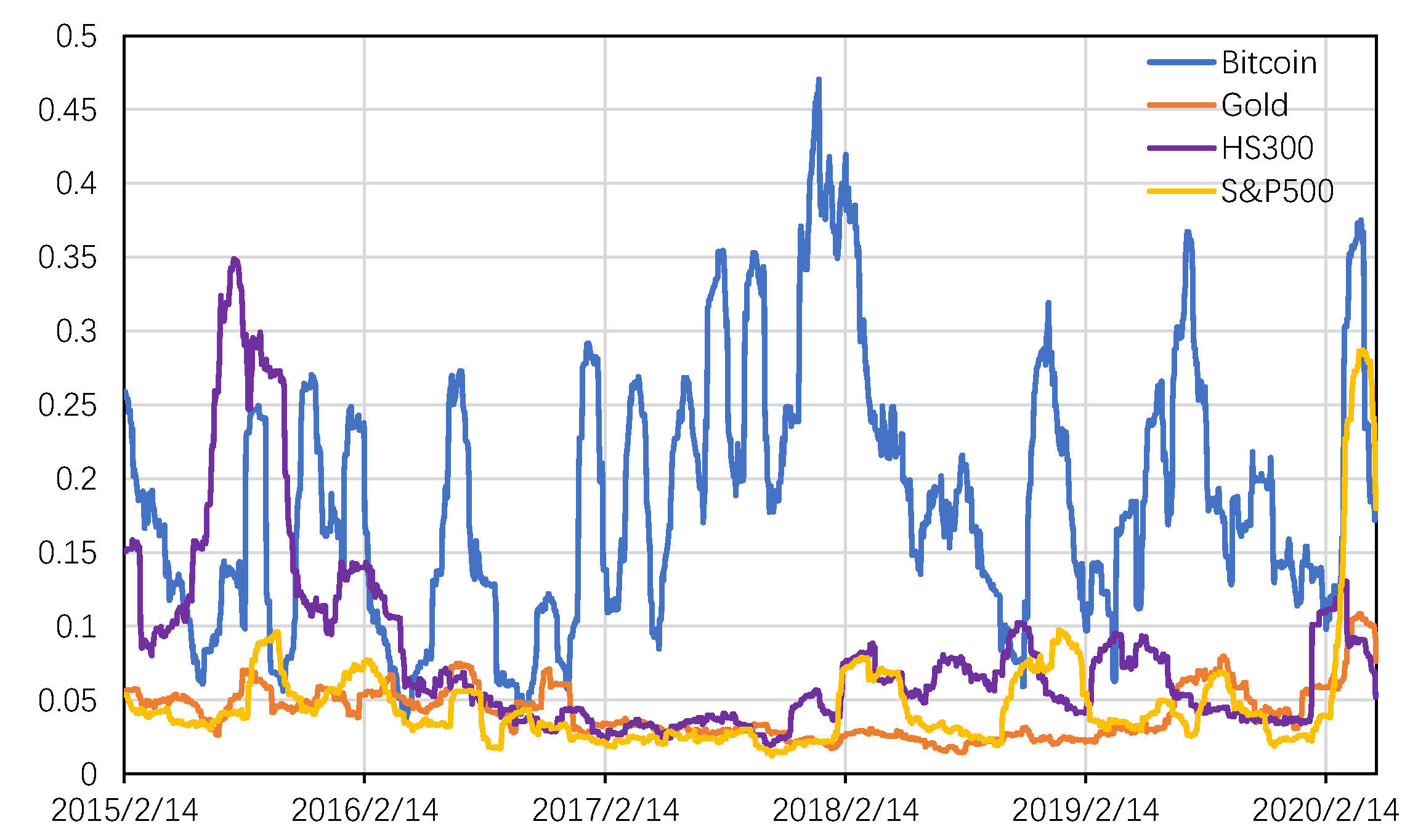 Bitcoin Gold Price Prediction: Does BTG Have a Future?