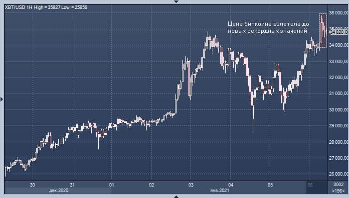 Decimal (DEL) Цена, Графики, Рыночная капитализация | CoinMarketCap