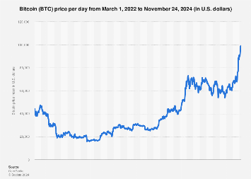 Bitcoin Market Cap