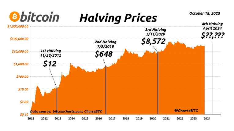 Cryptocurrency - Wikipedia