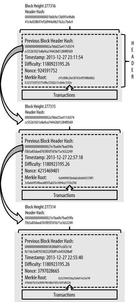 Hash Function | Fingerprints for Data