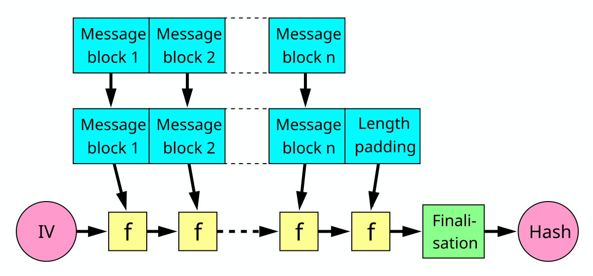 What Is a Hash? Hash Functions and Cryptocurrency Mining