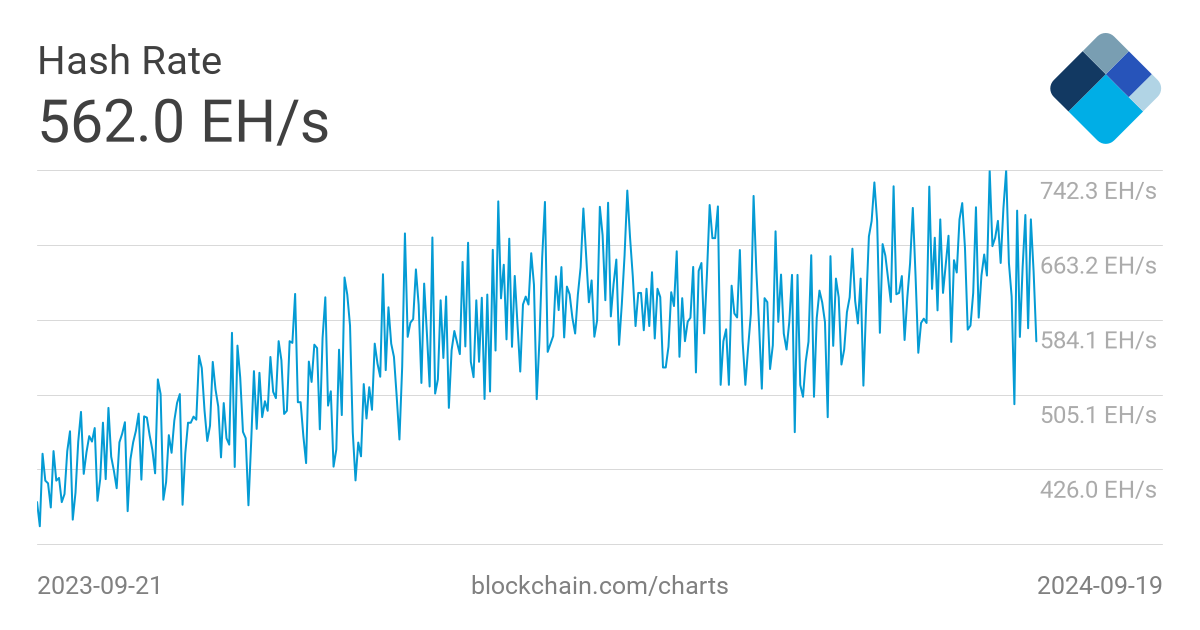 BTC_HASHRATE Charts and Quotes — TradingView