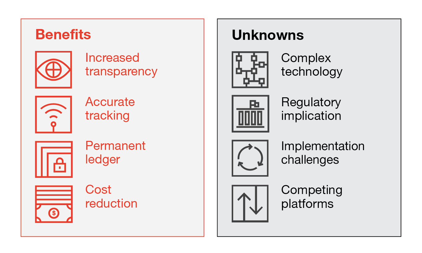 What is Blockchain Technology? How Does Blockchain Work? [Updated]