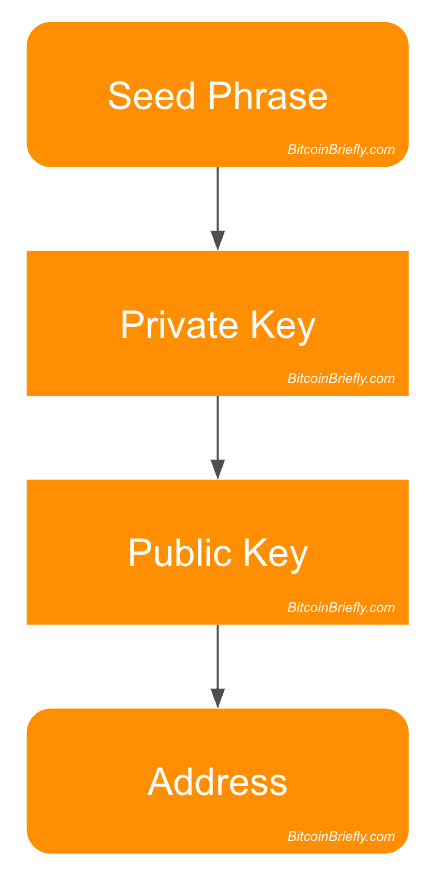 Best-known Public-key Scheme Crypto Algorithm