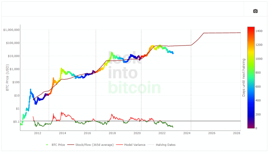 BTCEUR Bitcoin Euro - Currency Exchange Rate Live Price Chart