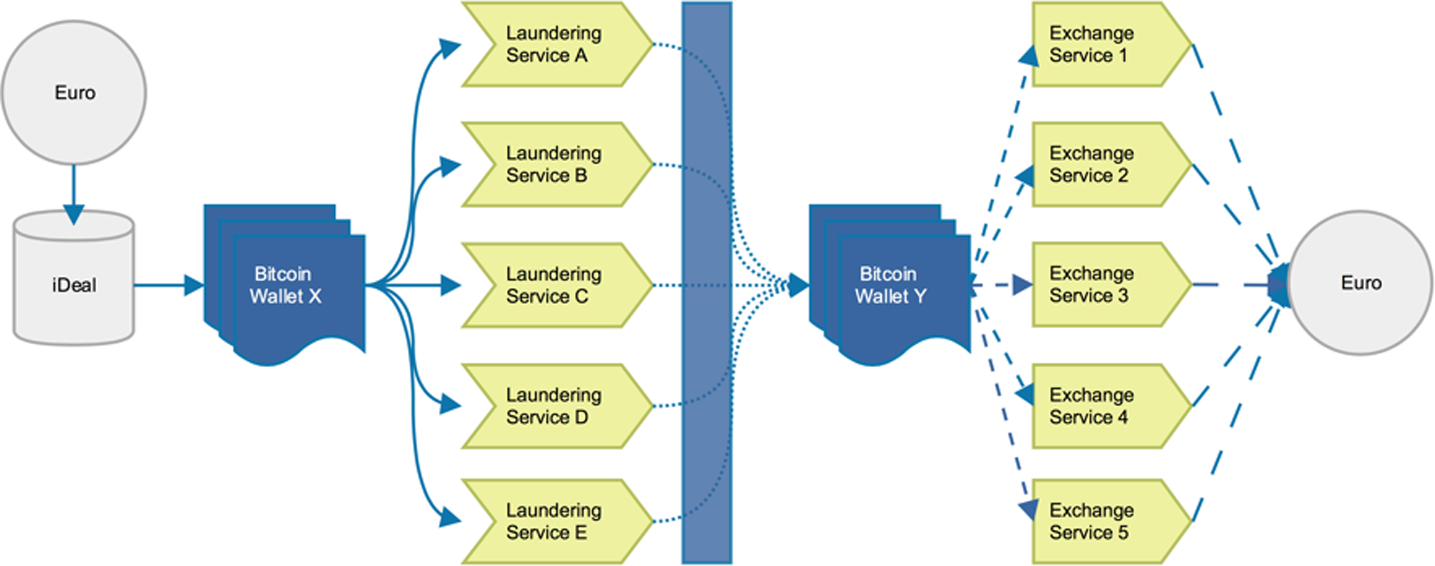 Illicit Cryptocurrency Flows Drop 39% in - Infosecurity Magazine