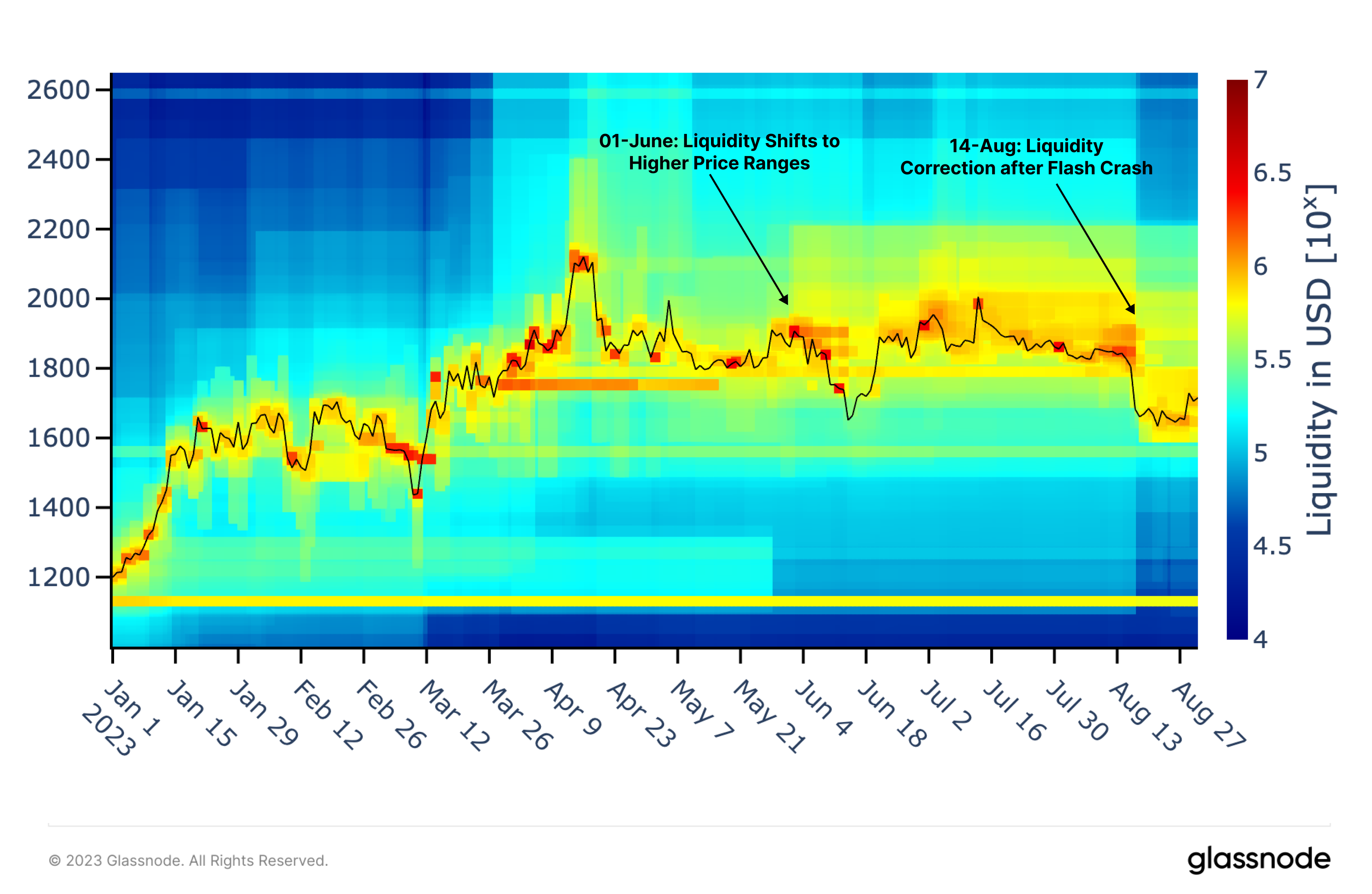 Chart of the Week - Cryptocurrency Insights | CCData