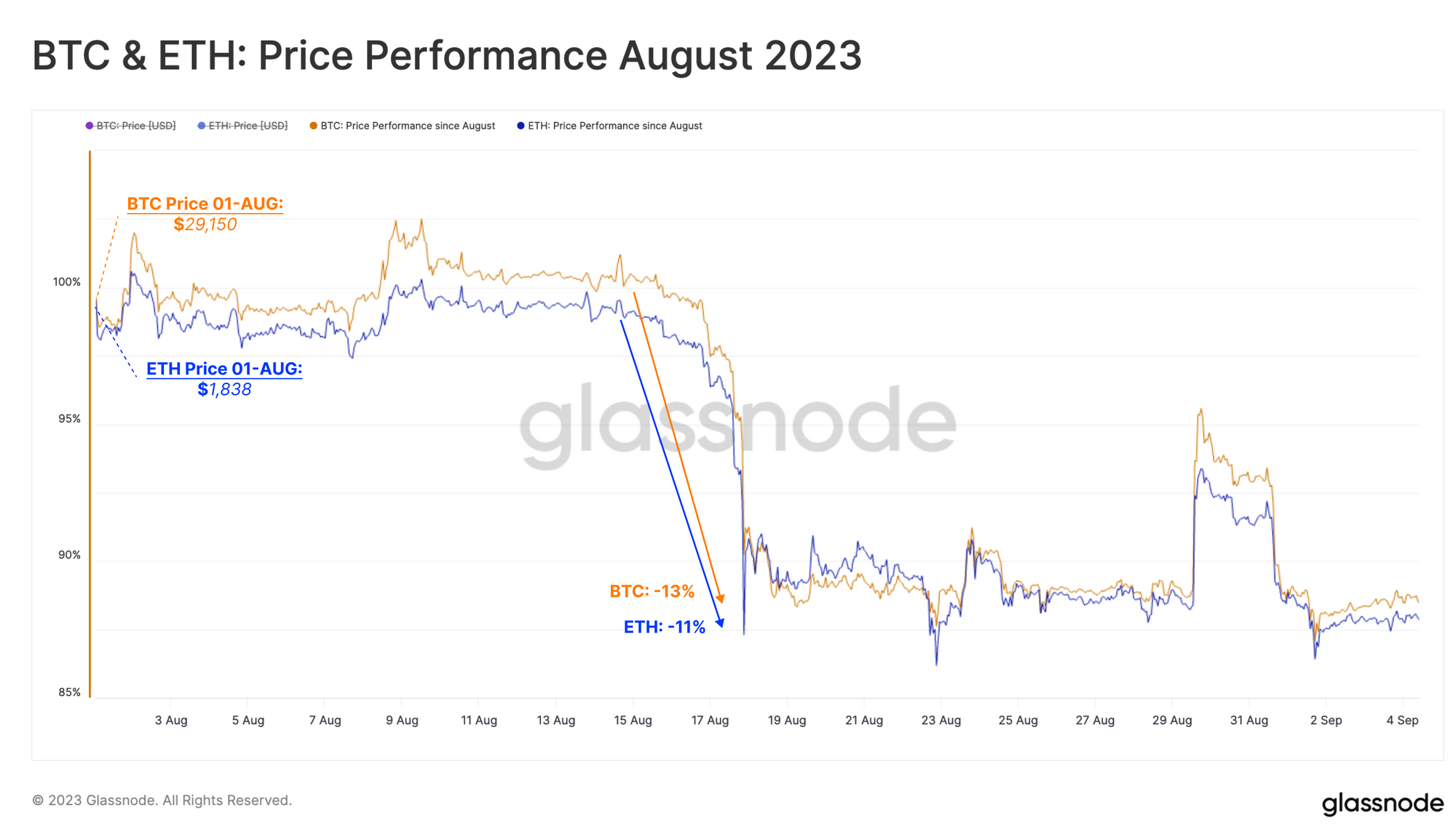 PoolTogether (POOL) live coin price, charts, markets & liquidity