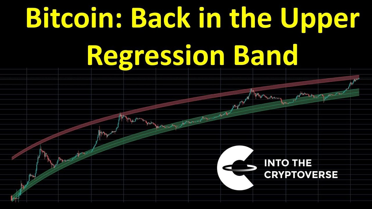 Bitcoin Rainbow Halving Price Regression Chart