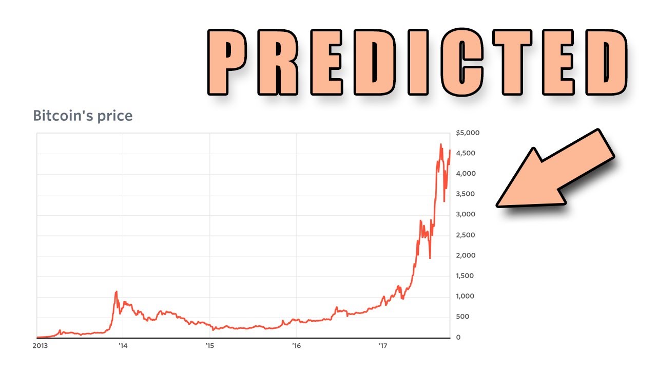 Bitcoin Price Prediction Based on Deep Learning Methods