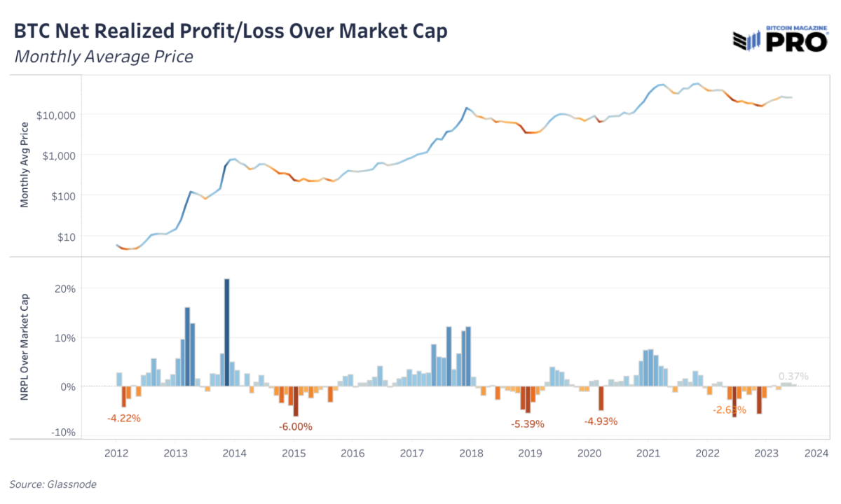 Bitcoin market cap crosses $1 trillion as buyers flood in | Reuters