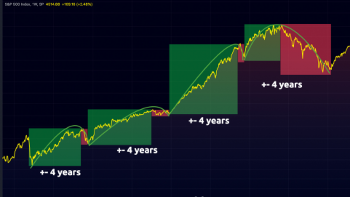 BTC Market Cycle | Repetitive and Predictable Market Cycle for BNC:BLX by TeeBusa — TradingView