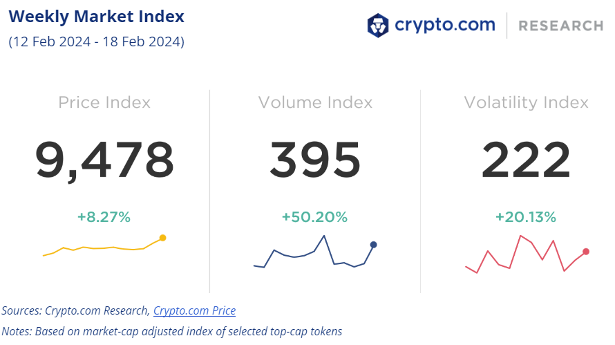 Crypto Market Index 10 | SIX