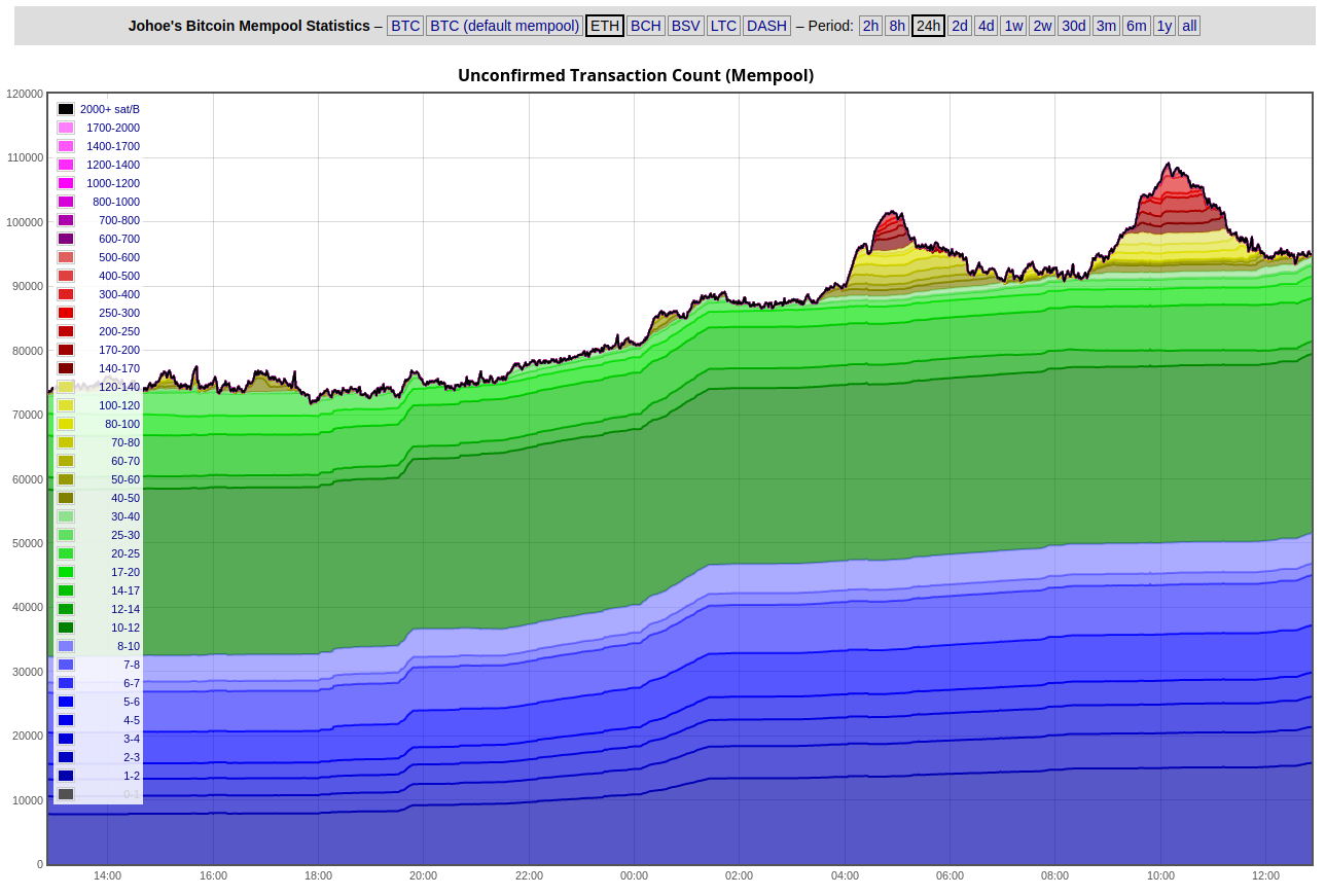 mempool - Bitcoin Explorer