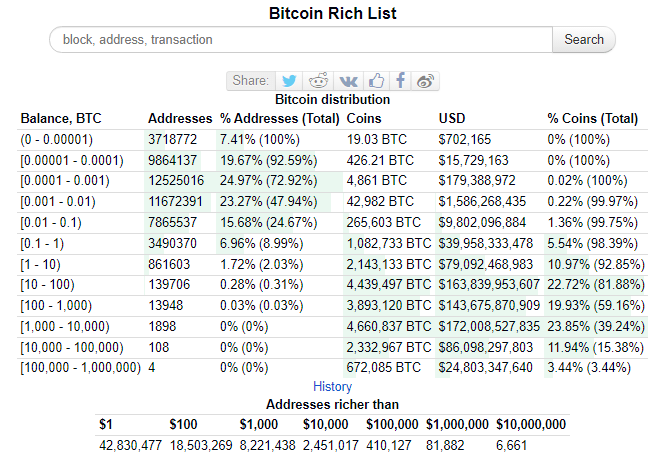 Bitcoin Millionaire Mastery: Strategies to Join the Millionaires Club - USA World