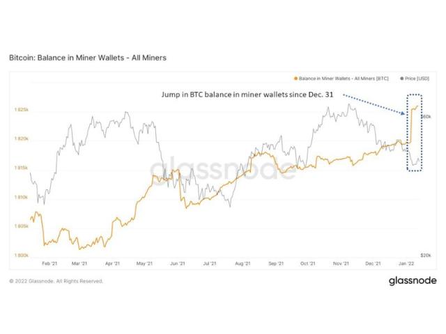 Glassnode Studio - On-Chain Market Intelligence