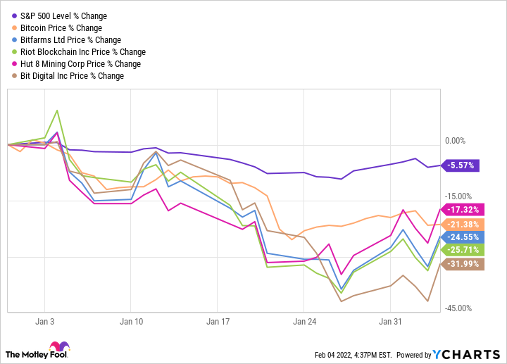 Top Crypto Mining Stocks