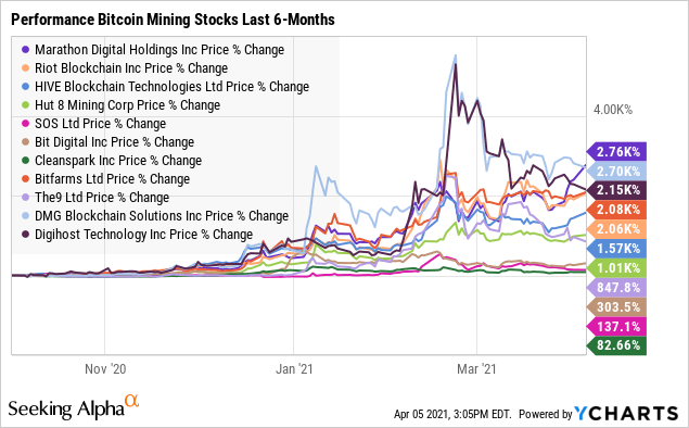 Bitcoin Miner Marathon Leads Crypto Stock Surge - BNN Bloomberg