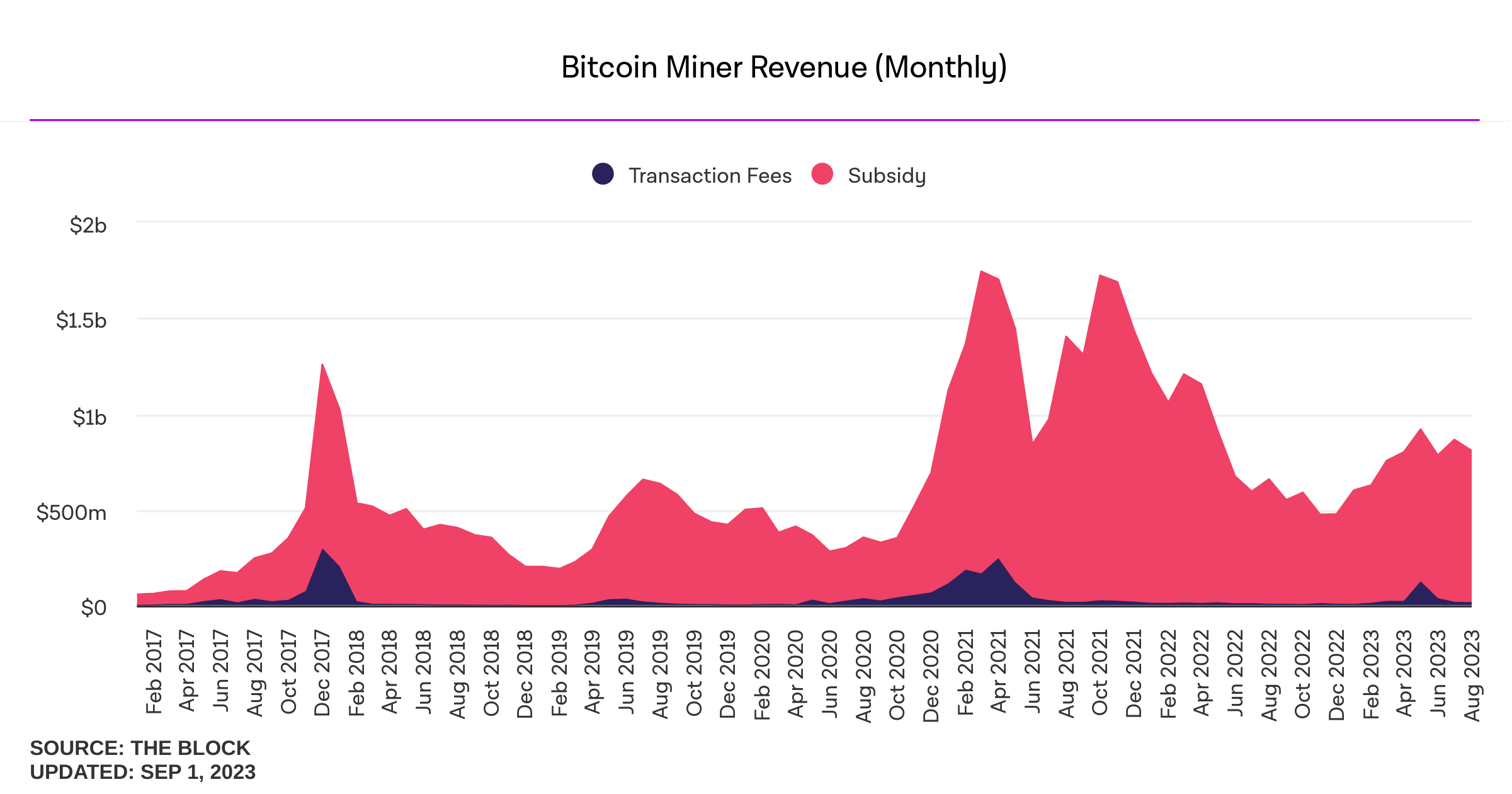 Bitcoin Difficulty Estimator | Newhedge