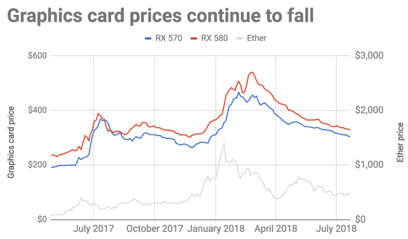 The GPU Price Surge