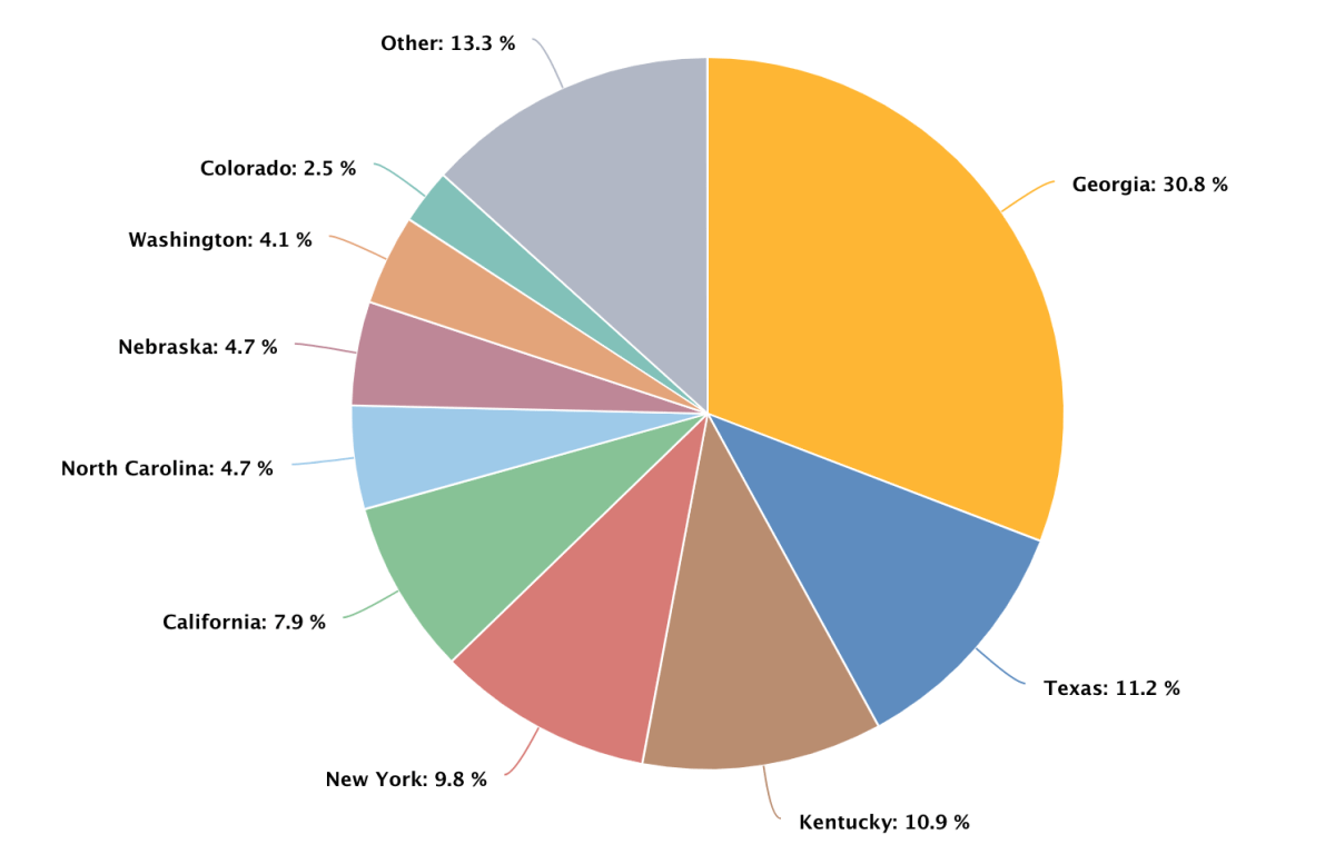 PEGA Mining - % Eco Friendly Bitcoin Mining