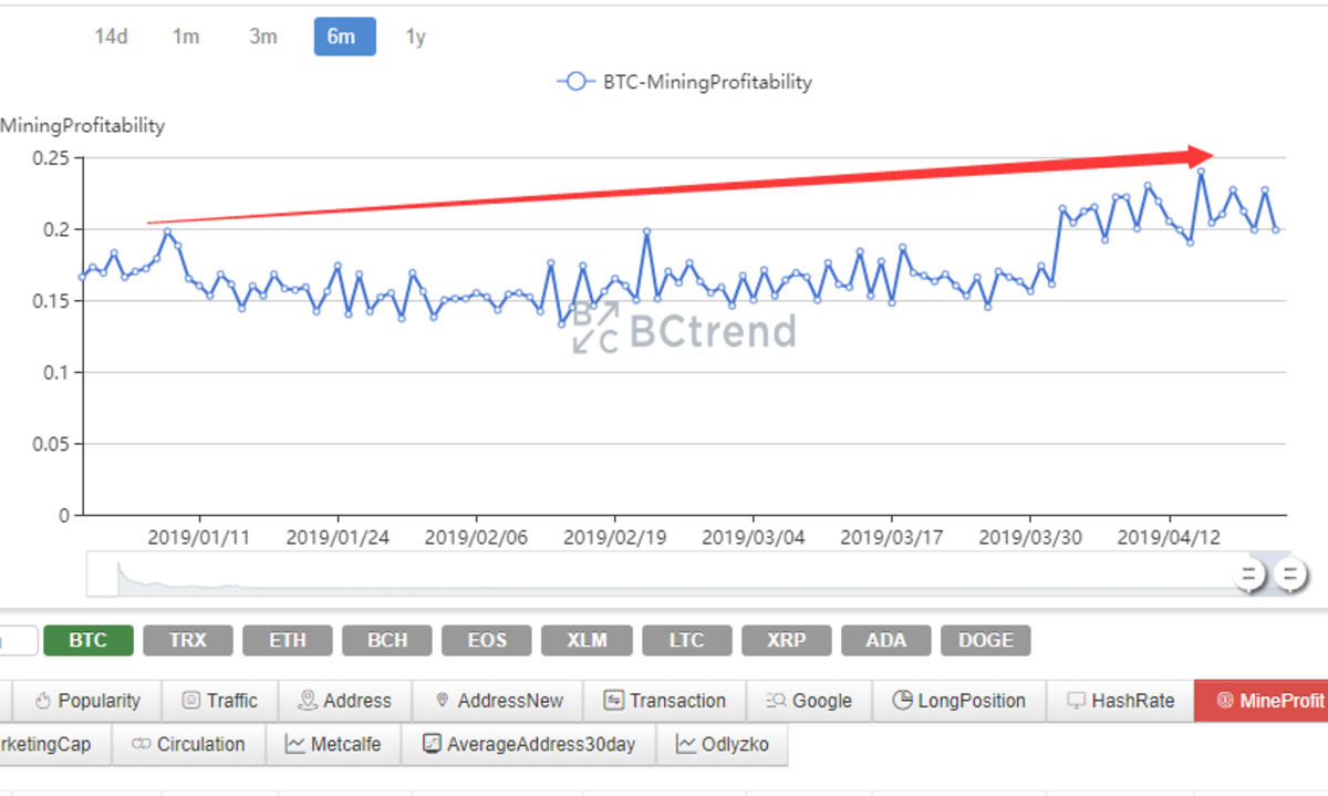 Price Movement Prediction of Cryptocurrencies Using Sentiment Analysis and Machine Learning - PMC