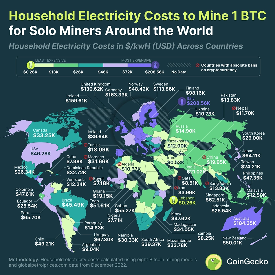 As Bitcoin Price Slides, Older Mining Rigs Are Becoming Less Profitable