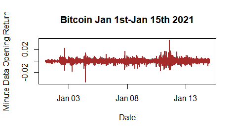 Power BI | Project | January -March , Bitcoin Historical Analysis