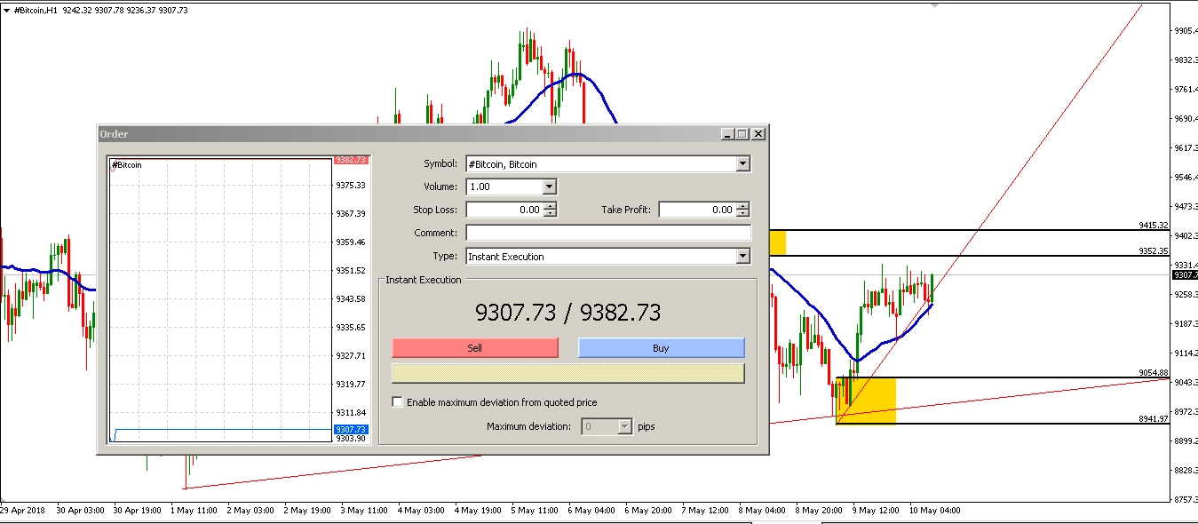 Crypto trading on Metatrader 4 platform