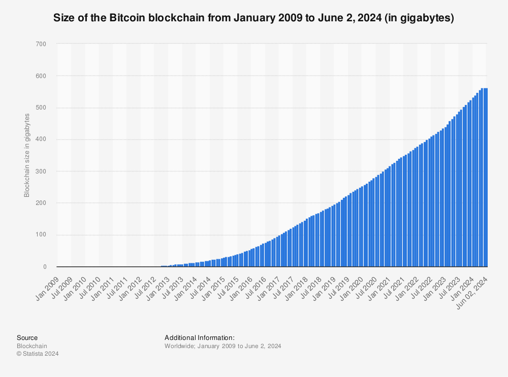 Bitcoin Statistics & Metrics