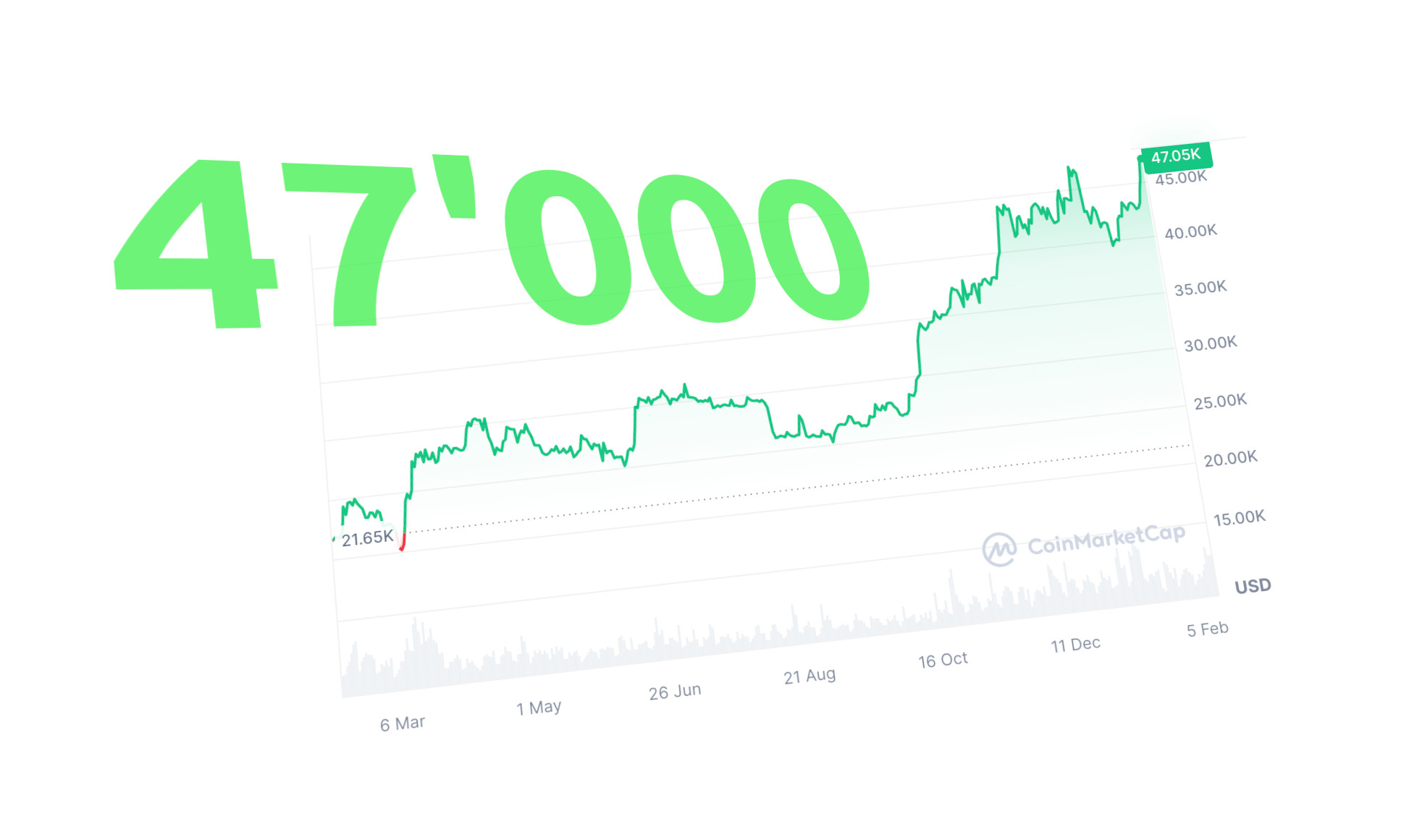 Bitcoin Suisse - CoinDesk